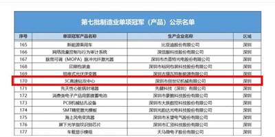 【专精特新】dcbox小金库集团“3C高速钻攻中心”荣获第七批制造业企业（产品）单项guan军